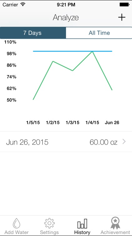 Splashy Water Tracker - Drink more water, Track daily water intake, Get hydration reminder
