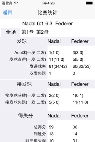 Tennis Stats Analysis screenshot 3