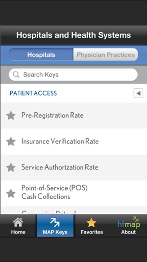 MAP Keys(圖2)-速報App