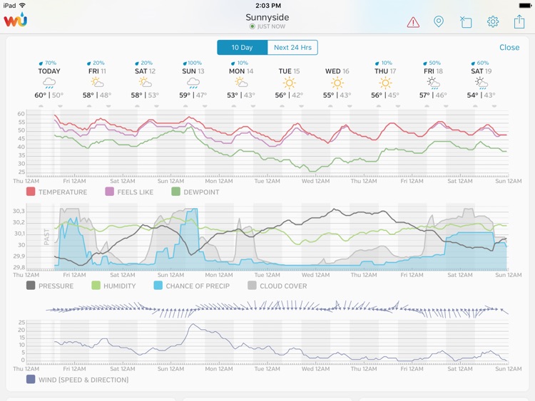 WunderStation – Weather from your neighborhood