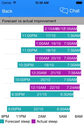 Re-Timer Sleep App for Fitbit screenshot 2