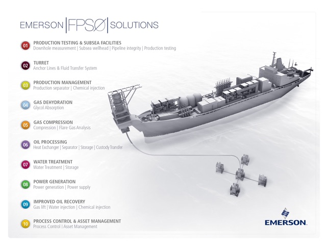 EMERSON | FPSØ | SOLUTIONS