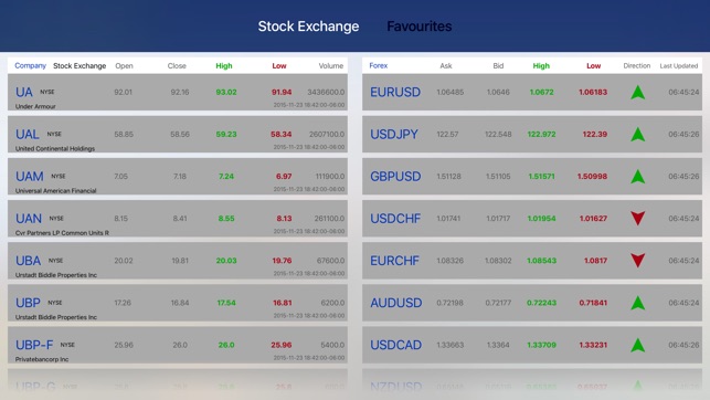 Stocks Ticker(圖3)-速報App