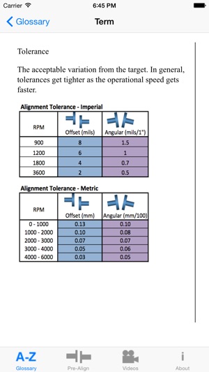 Align Terms(圖2)-速報App