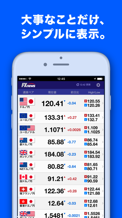 為替 経済ニュースをクイック しっかりチェックできるアプリ Fxnews Iphoneアプリ アプステ