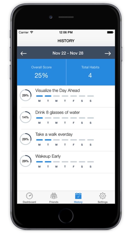 iVictory ­- Habit Tracker screenshot-3