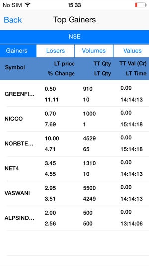 123 Max Trade(圖1)-速報App