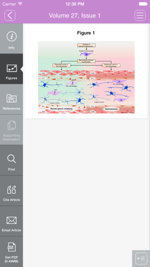 Neurogastroenterology & Motility