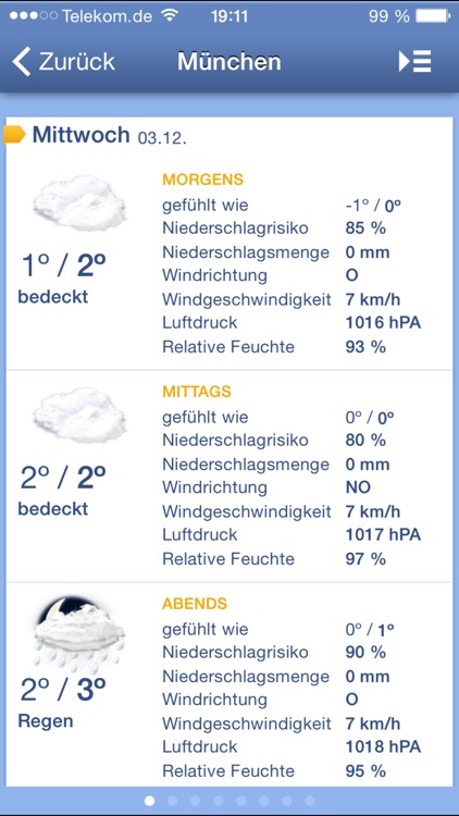 wetter.com Pro