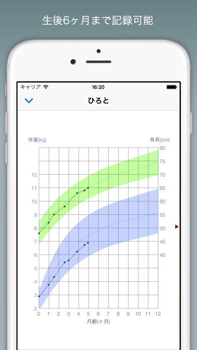 赤ちゃんの成長グラフ Lite screenshot1