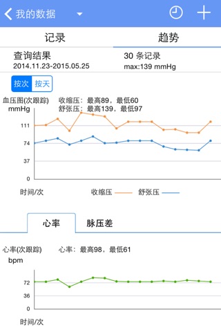 高血压管家 screenshot 3