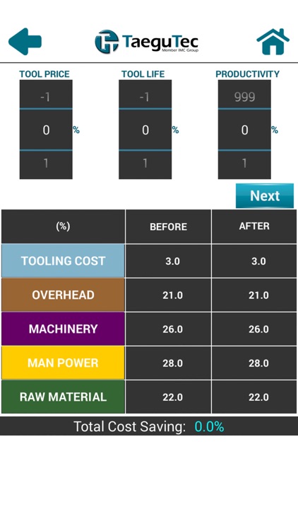 TaeguTec CostSaving Calculator