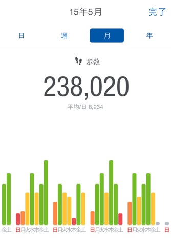 Runtastic Steps - Pedometer screenshot 2