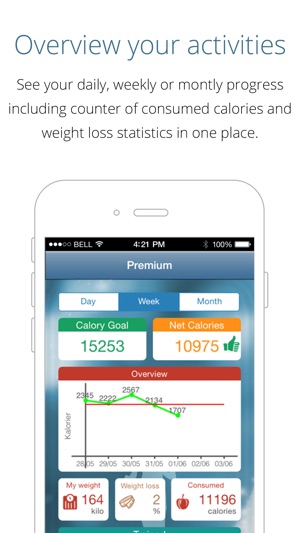 Calorie Counter Free - lose weight, gain fitness, track calo(圖5)-速報App