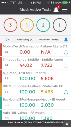 Dynatrace Synthetic Mobile