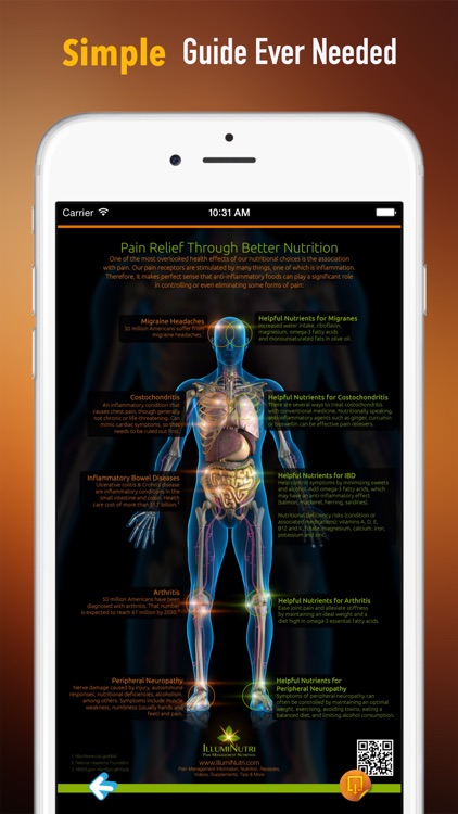 Pain Management 101: Glossary with Video Lessons and Trends