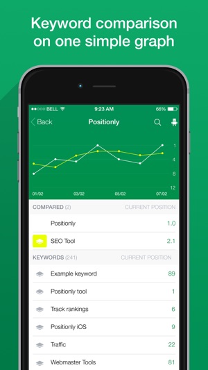 Positionly - Simple SEO Analytics(圖4)-速報App