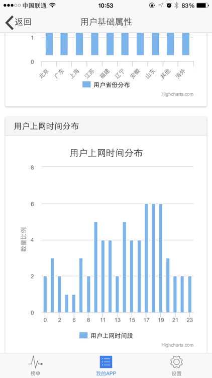 APP运营助手-专业应用市场数据分析工具