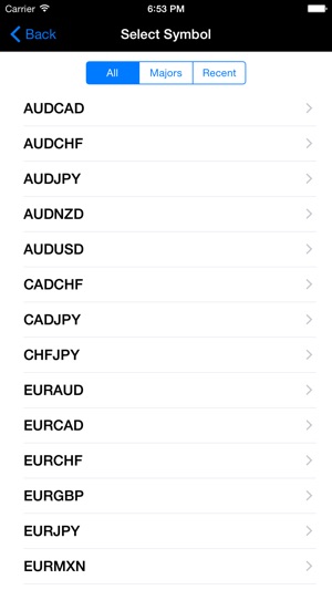 Forex Price Alerts On The App Store - 