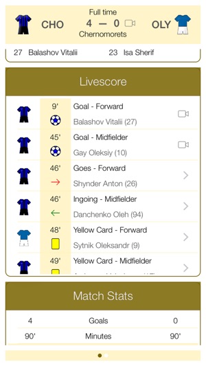 Ukrainian Football UPL 2011-2012 - Mobile Match Centre(圖4)-速報App
