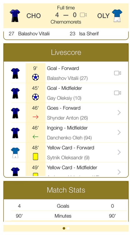 Ukrainian Football UPL 2011-2012 - Mobile Match Centre screenshot-3