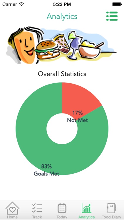 Sodium Cravings – Control blood pressure with Sodium Tracker that manages salt food craving and enables healthy food choices