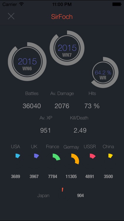 WoTStat: Performance Rating for World of Tanks Game