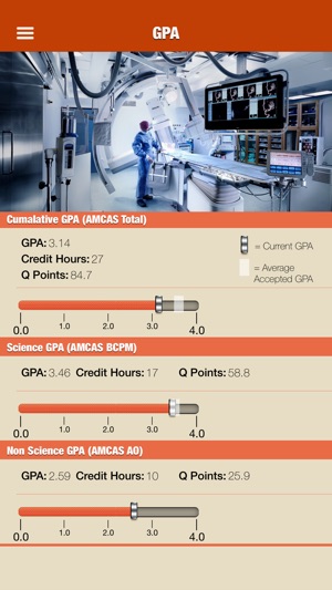 Medical School GPA