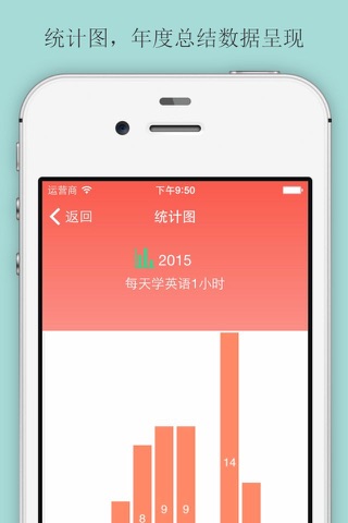 iHabit • 日常时间管理, 学习健康减肥喝水计划 screenshot 3