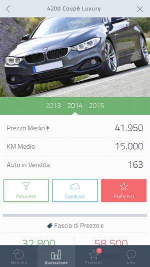 PriceGuru - Quotazioni auto(圖2)-速報App