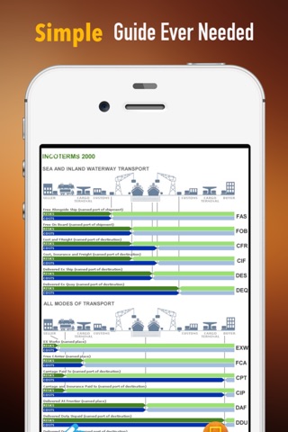 Cargo Industry 101: Glossary and Trend News screenshot 2