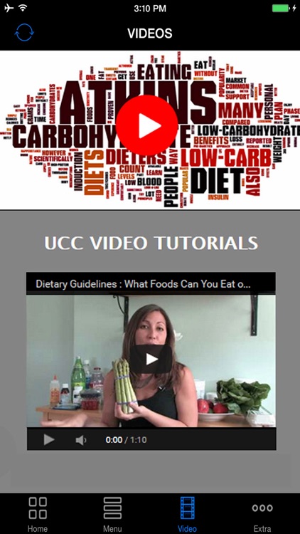 Learn How To Atkins Diet Plan - Best Weight Loss Guide For Fast Results