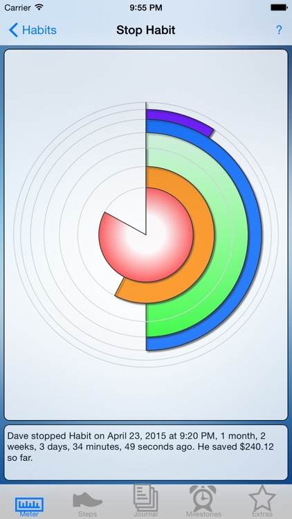 Habit Meter