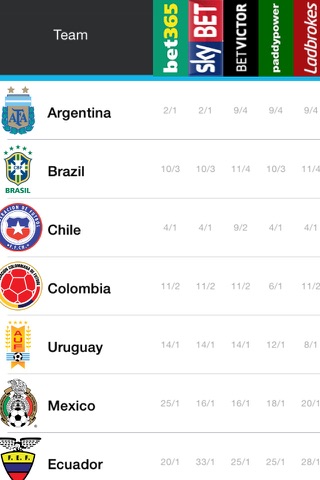 BestFootball for Copa American -Odds,Fixtures & Results screenshot 4