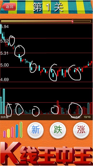 K线王中王 股民炒股游戏(圖4)-速報App