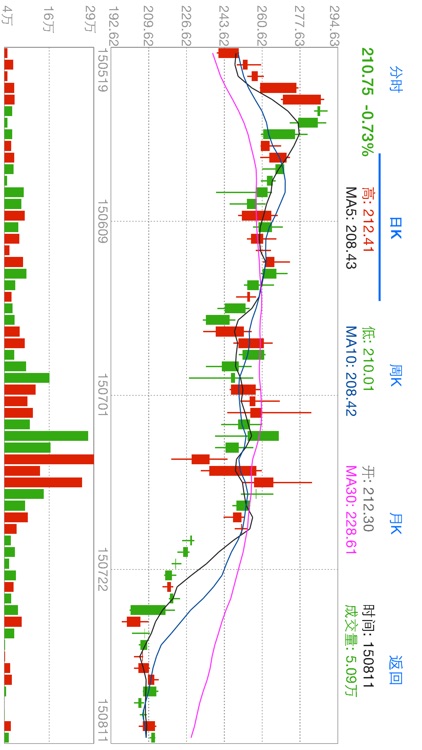 iStock (China Stock Market, Global Stock Market)