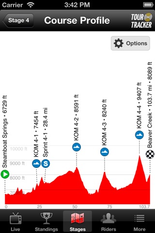 USA Pro Cycling Challenge Tour Tracker screenshot 4