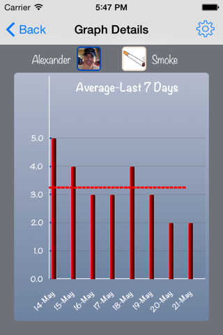 Count It: Tally, Track and Trend Your Life Activities screenshot 2