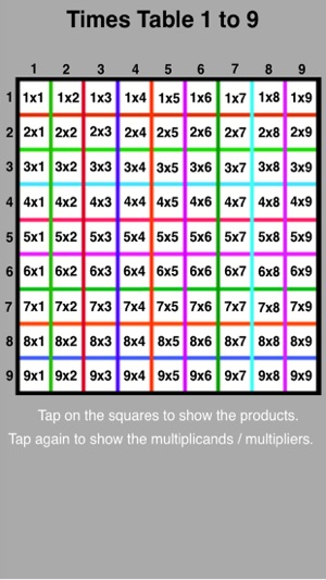 Times Table 1 to 9