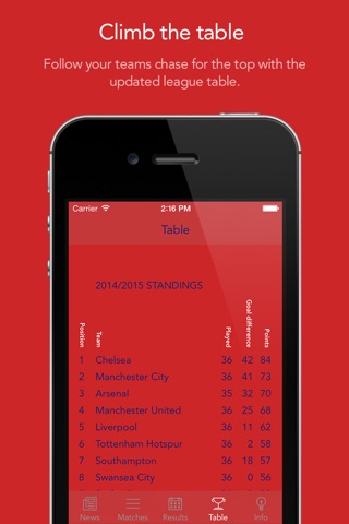 Go Stoke City! — News, rumors, matches, results & stats! screenshot 4