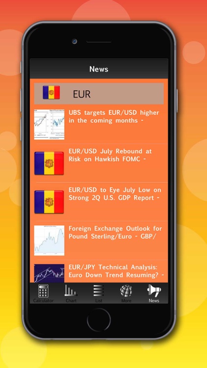 Live Exchange Rate of Currency and Converter