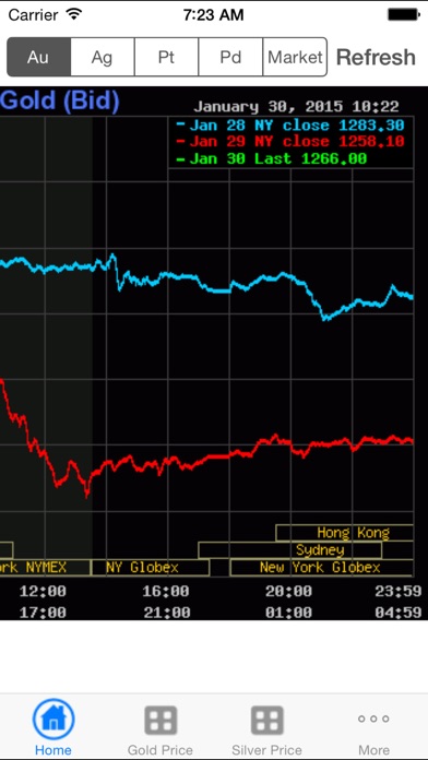 Gold Price Nowのおすすめ画像1