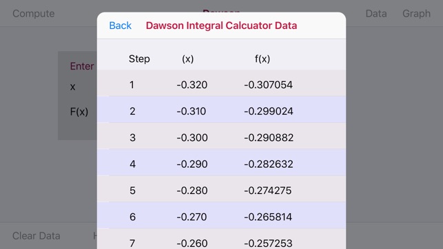 Dawson's Integral Calculator(圖4)-速報App