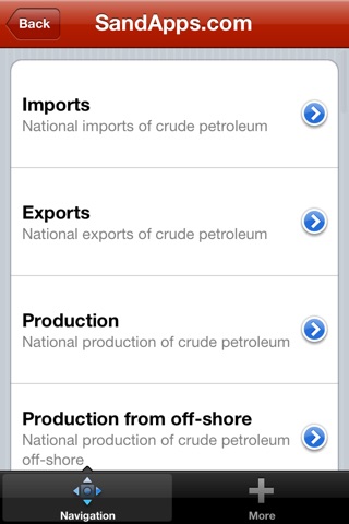 Oil and Gas: Energy Markets screenshot 3