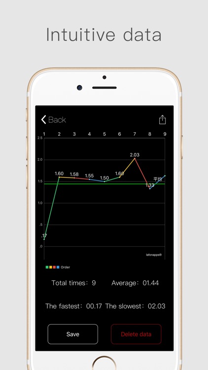 CubeTimer Pro - A timer in your pocket for speedsolving cuber.