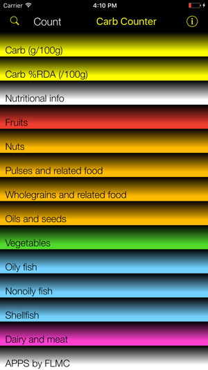 Carb Counter and Tracker for Healthy Foo