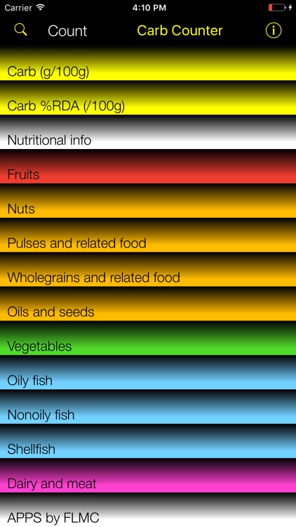 Carb Counter and Tracker for Healthy Food Diets