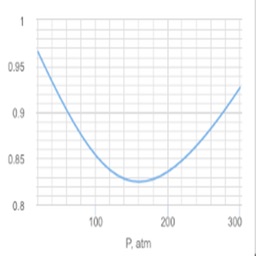 PVT Calc