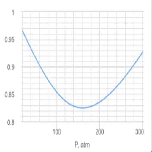 PVT Calc