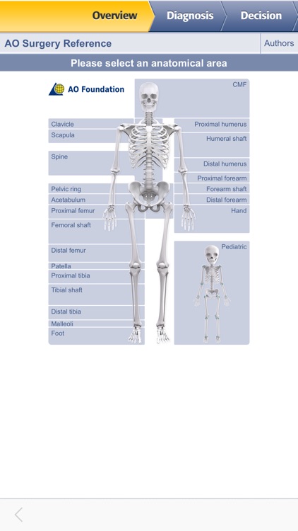 AO Surgery Reference